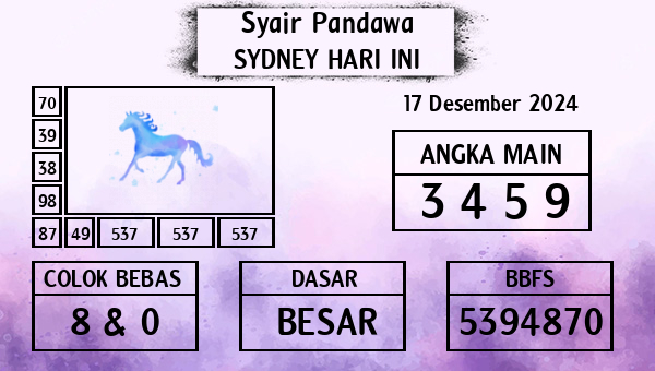 Prediksi Sydney