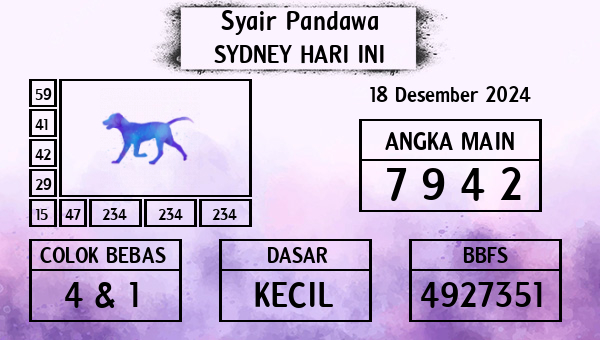 Prediksi Sydney