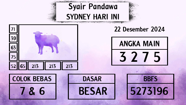 Prediksi Sydney