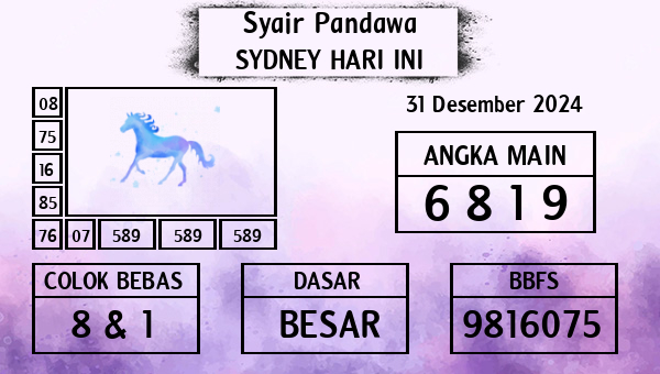 Prediksi Sydney