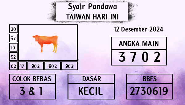 Prediksi Taiwan