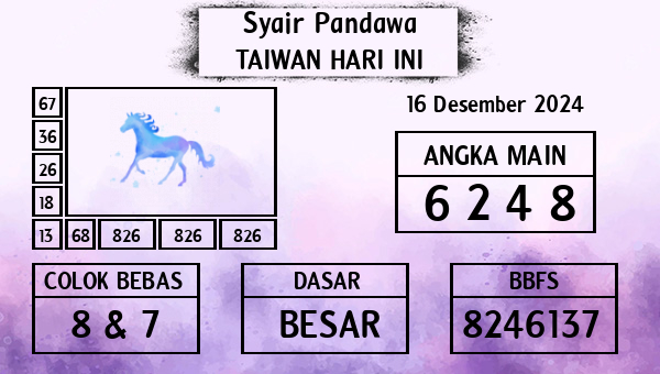 Prediksi Taiwan