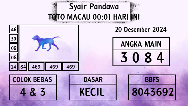 Prediksi Toto Macau 00:01