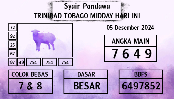 Prediksi Trinidad Tobago Midday