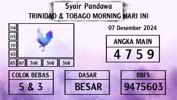 Prediksi Trinidad & Tobago Morning