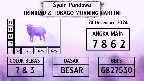 Prediksi Trinidad & Tobago Morning