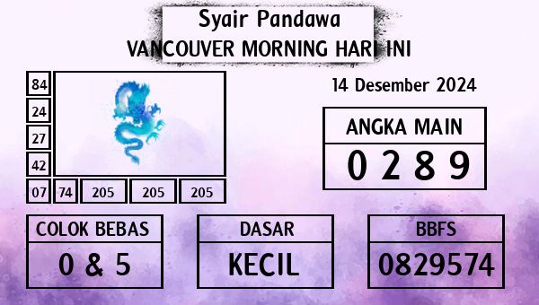 Prediksi Vancouver Morning