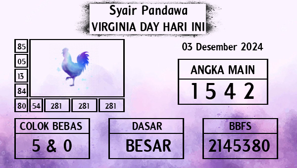 Prediksi Virginia Day