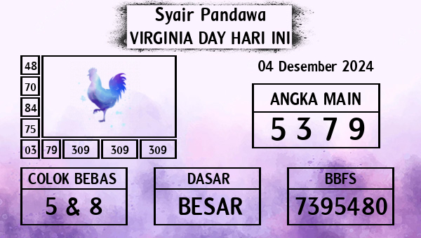 Prediksi Virginia Day