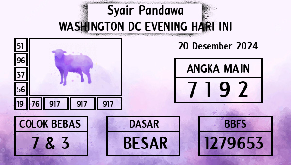 Prediksi Washington Dc Evening