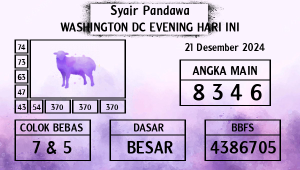 Prediksi Washington Dc Evening