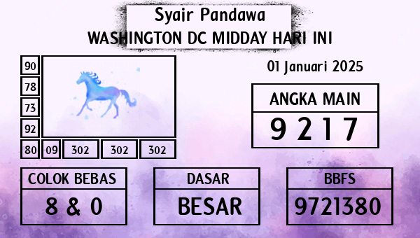 Prediksi Washington Dc Midday