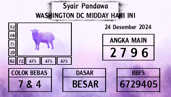 Prediksi Washington Dc Midday