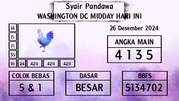 Prediksi Washington Dc Midday