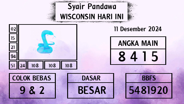 Prediksi Wisconsin