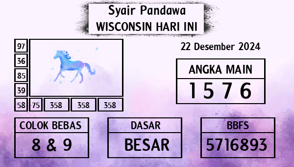 Prediksi Wisconsin