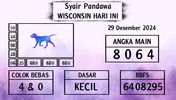 Prediksi Wisconsin