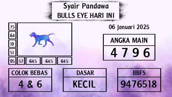 Prediksi Bulls Eye