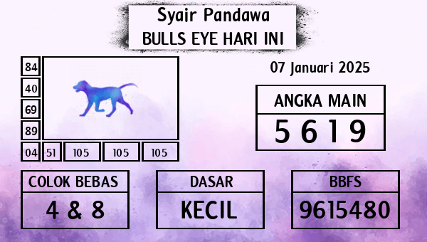 Prediksi Bulls Eye