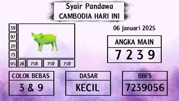 Prediksi Cambodia