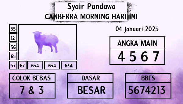 Prediksi Canberra Morning