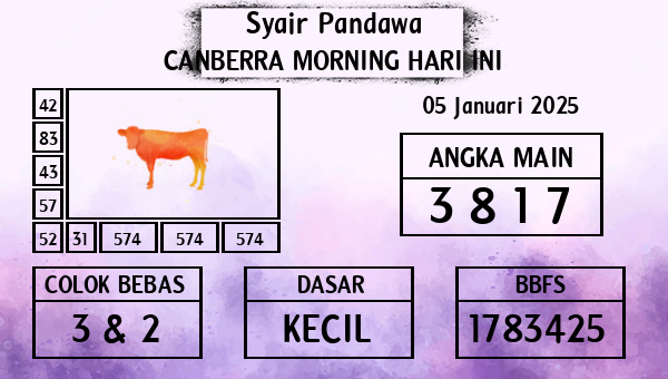 Prediksi Canberra Morning