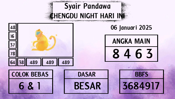 Prediksi Chengdu Night