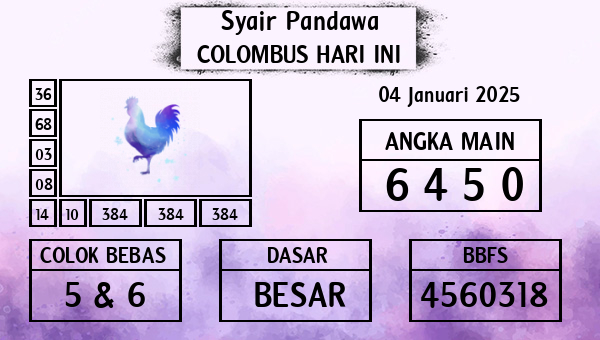 Prediksi Colombus