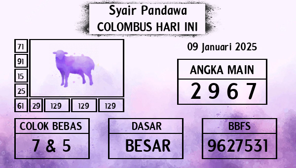 Prediksi Colombus