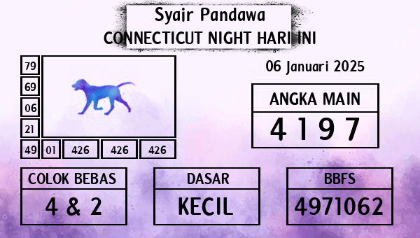 Prediksi Connecticut Night