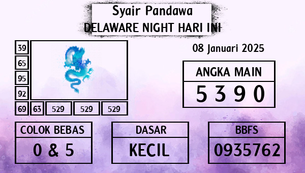 Prediksi Delaware Night