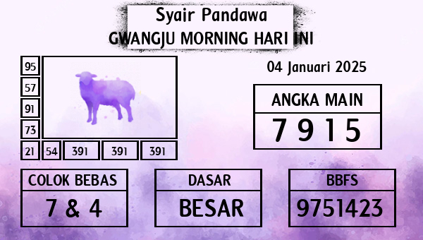 Prediksi Gwangju Morning