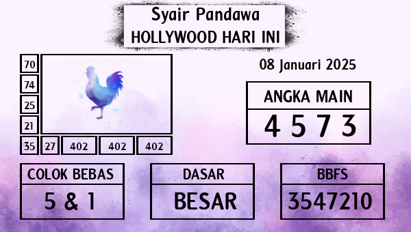 Prediksi Hollywood