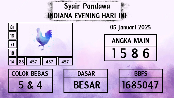 Prediksi Indiana Evening