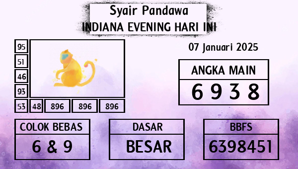 Prediksi Indiana Evening