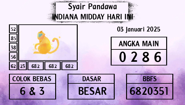 Prediksi Indiana Midday