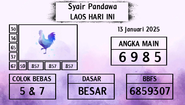 Prediksi Laos