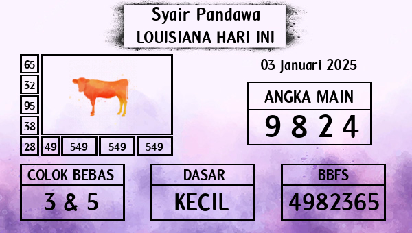 Prediksi Louisiana