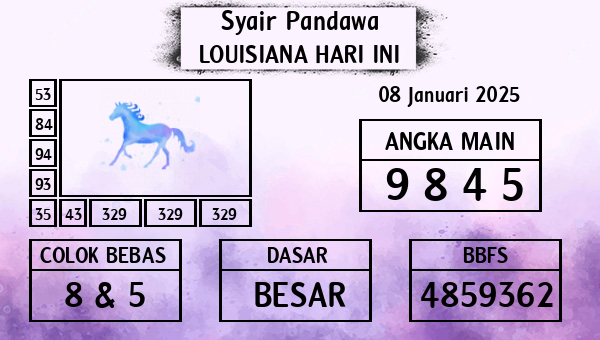 Prediksi Louisiana