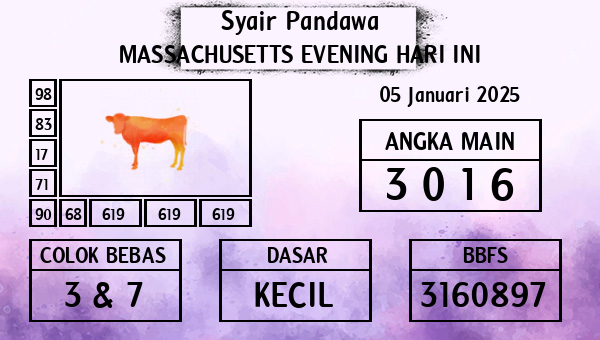 Prediksi Massachusetts Evening