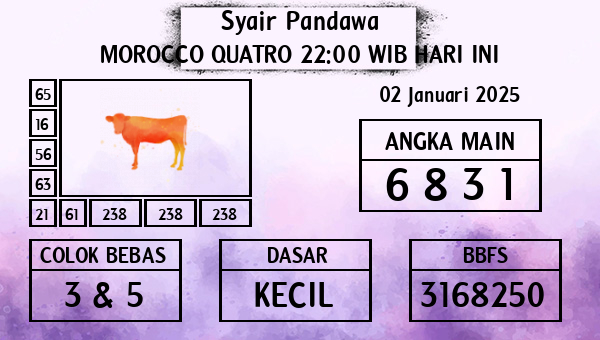 Prediksi Morocco Quatro 22:00 WIB