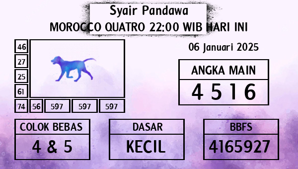 Prediksi Morocco Quatro 22:00 WIB