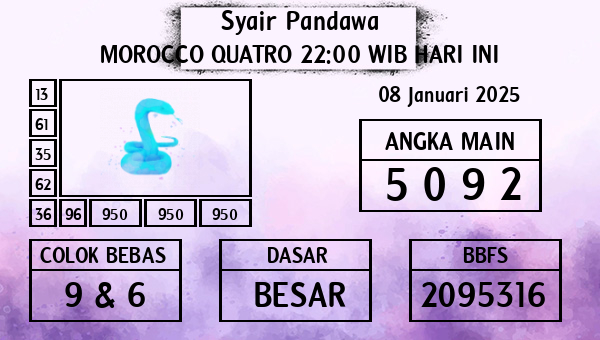 Prediksi Morocco Quatro 22:00 WIB