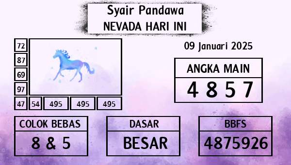 Prediksi Nevada