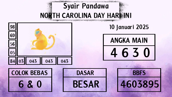 Prediksi North Carolina Day