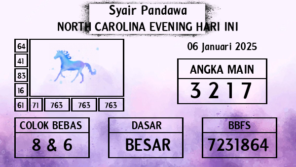 Prediksi North Carolina Evening