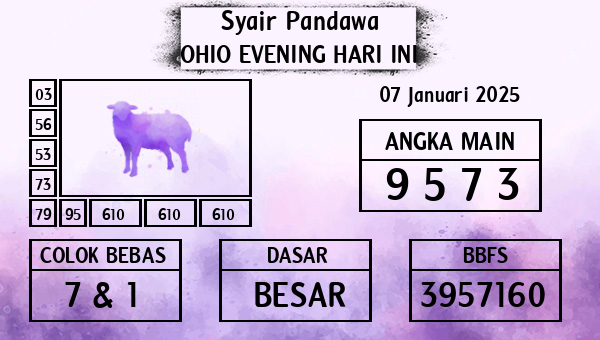 Prediksi Ohio Evening