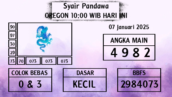 Prediksi Oregon 10:00 WIB