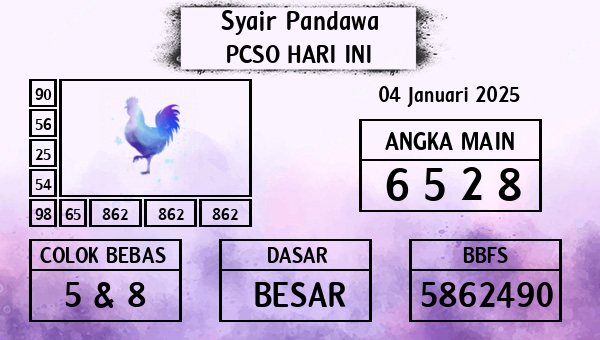 Prediksi Pcso