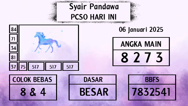 Prediksi Pcso